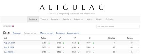 starcraft aligulac|Aligulac.